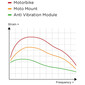 Module Antivibration SPC